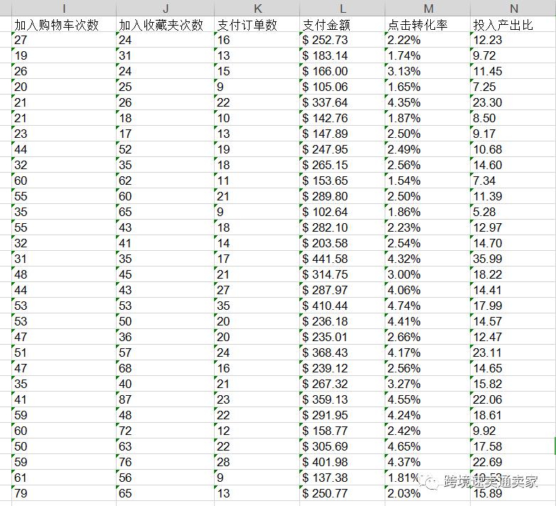速卖通直通车调多少钱好 速卖通直通车极高投产比的秘诀