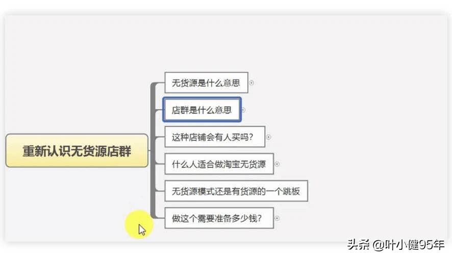 网店不进货代发是什么意思（淘宝卖家一件代发流程）