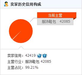 蓝冠淘宝店铺多少钱（淘宝信用等级划分） - 12345678