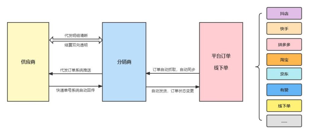 淘货源一件代发怎么结算（淘宝货源一件代发平台）