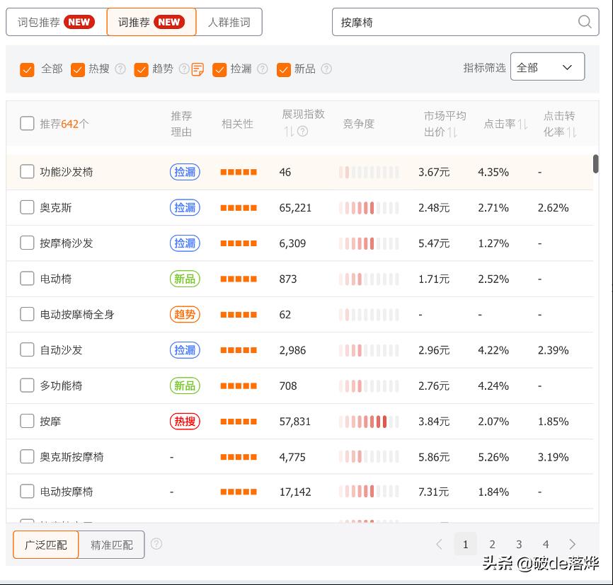 直通车关键词怎么设置在哪里（淘宝直通车关键词出价技巧）