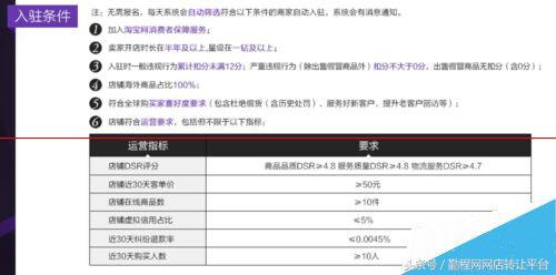 全球购淘宝店怎么开店（淘宝全球购入驻条件和费用） - 12345678