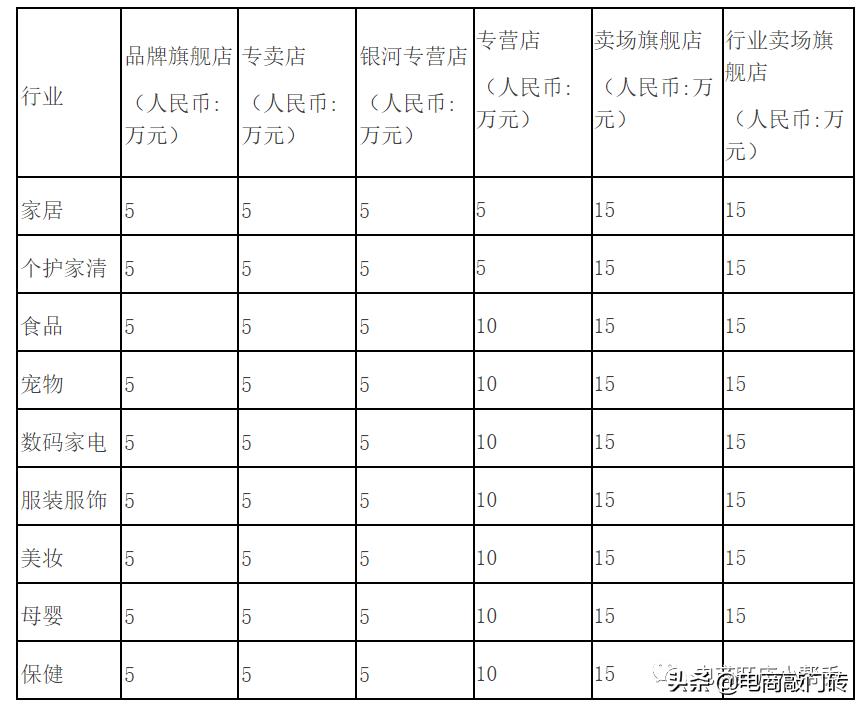 天猫淘宝海外入驻条件是什么（天猫国际开店基本要求）