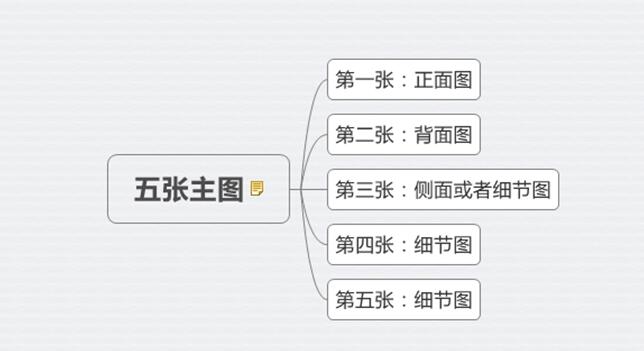 淘宝主图尺寸多大最好（网店首页制作主图的技巧）