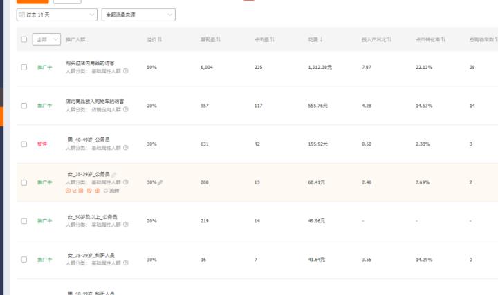 直通车优化技巧有哪些（淘宝直通车推广操作流程）