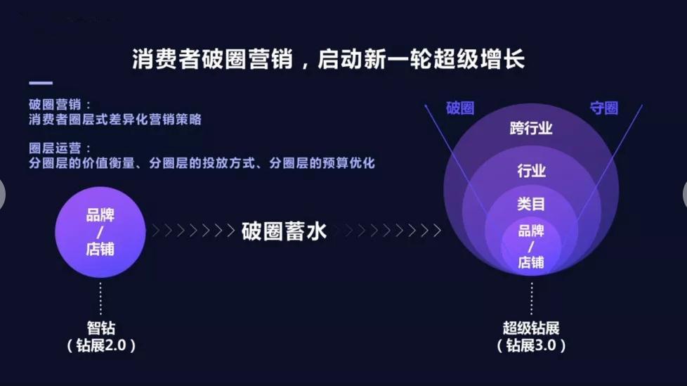 淘宝钻展效果怎么样（钻展新手的推荐方案）