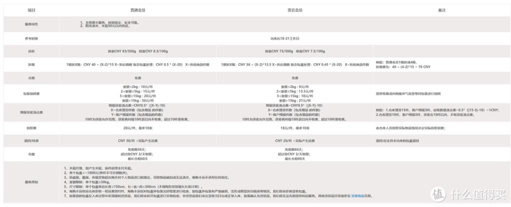 黑色星期五怎么海淘（黑五海购最强攻略） - 12345678