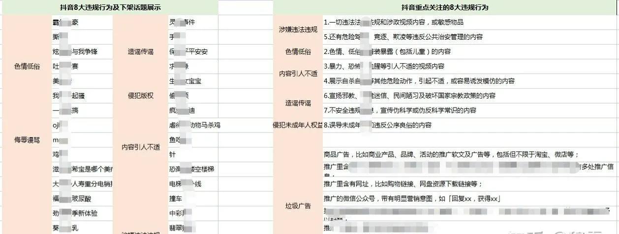 抖音合集限定词有哪些（限定词的位置排序规则）
