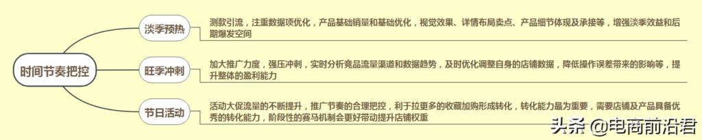 店铺怎么进行推广与运营（淘宝运营思路操作玩法） - 12345678