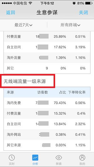 生意参谋中把最近7天浏览量（淘宝生意参谋数据分析）