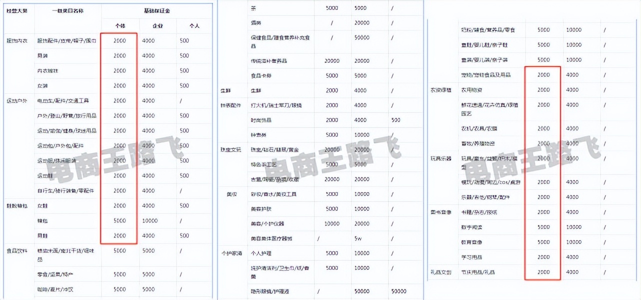 抖音小店开通费用是多少?运营无货源抖店,需要投入多少成本