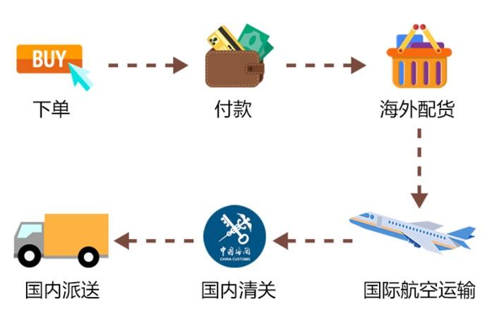 海淘是什么意思啊（新人入手的海淘攻略） - 12345678