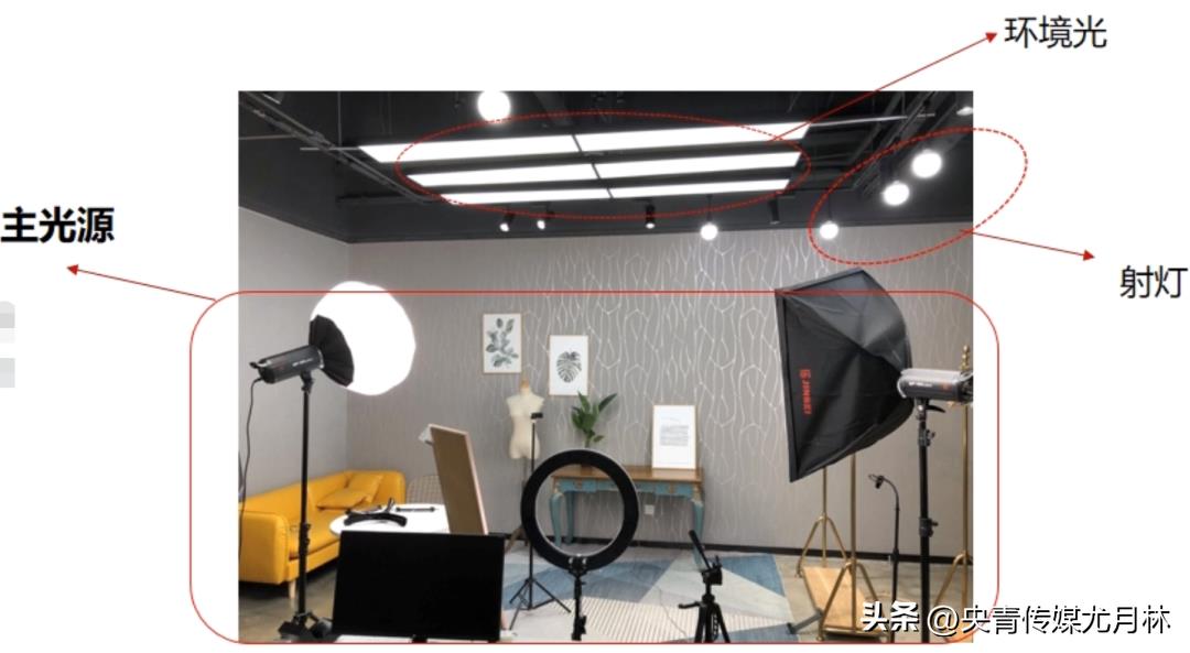 抖音直播间动态背景怎么弄的（直播间定位）