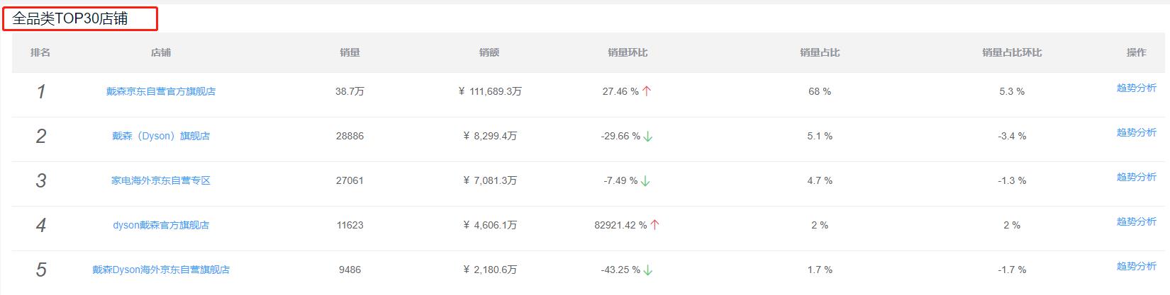 京东销量排行榜哪里看到（2022淘宝最畅销产品） - 12345678