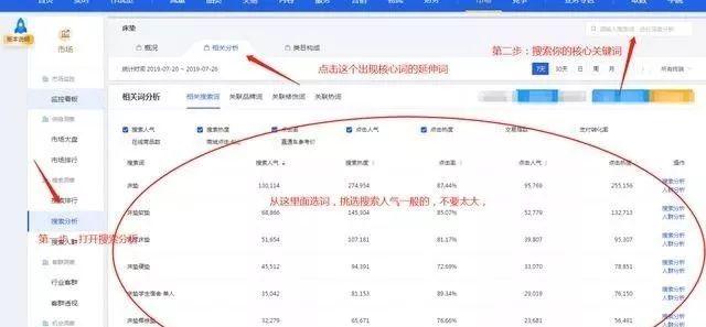 直通车测图详细步骤（淘宝测图的注意事项）
