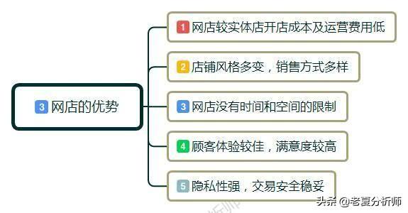 自己在家开网店需要什么手续（淘宝入驻基本流程）