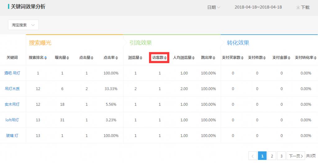 淘宝直通车怎么看关键词点击率（直通车点击量和点击率的区别）