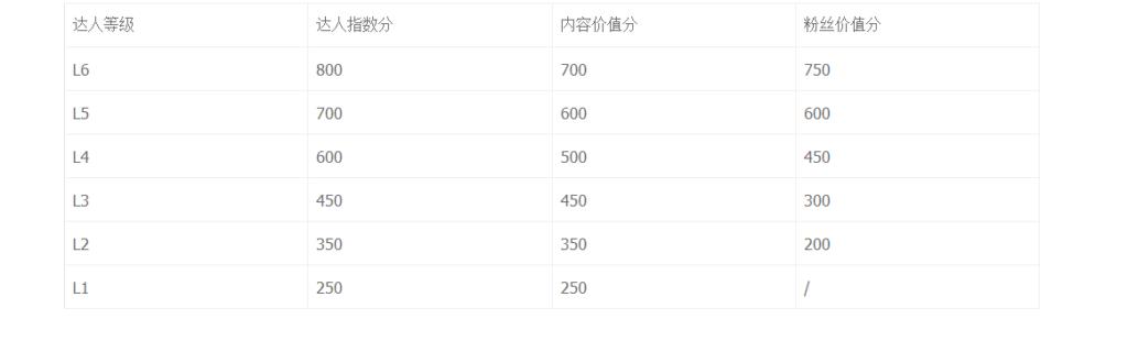 零粉丝怎么申请淘宝达人号（淘宝达人入驻技巧） - 12345678
