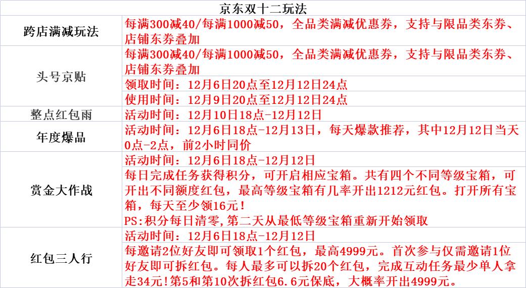 近期淘宝有什么活动吗（2023年双十二活动攻略） - 12345678