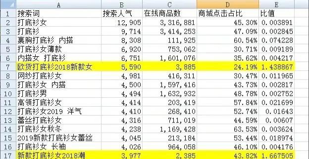 开淘宝店注意事项有哪些（新手开店流程详解） - 12345678