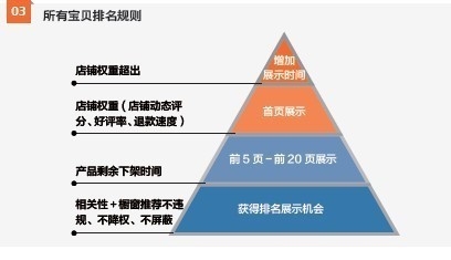 淘宝搜索卡位浏览什么意思（卡位技巧分享）