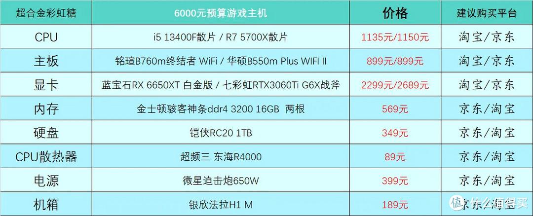 2023年电脑配置推荐（最新组装电脑配置推荐分享）