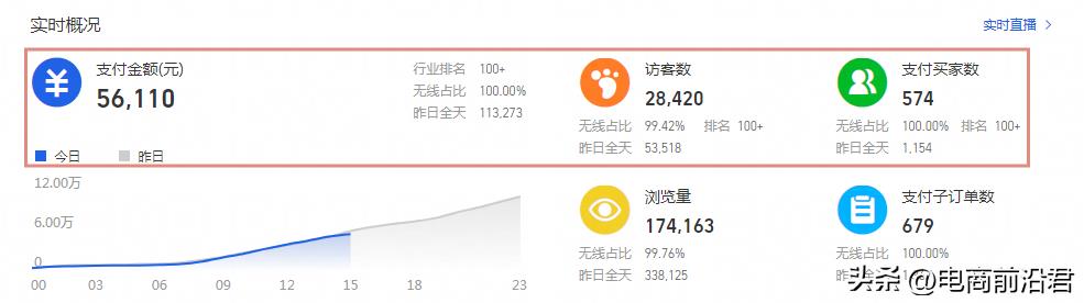 店铺直通车推广内容有哪些（淘宝直通车推广技巧和妙招） - 12345678