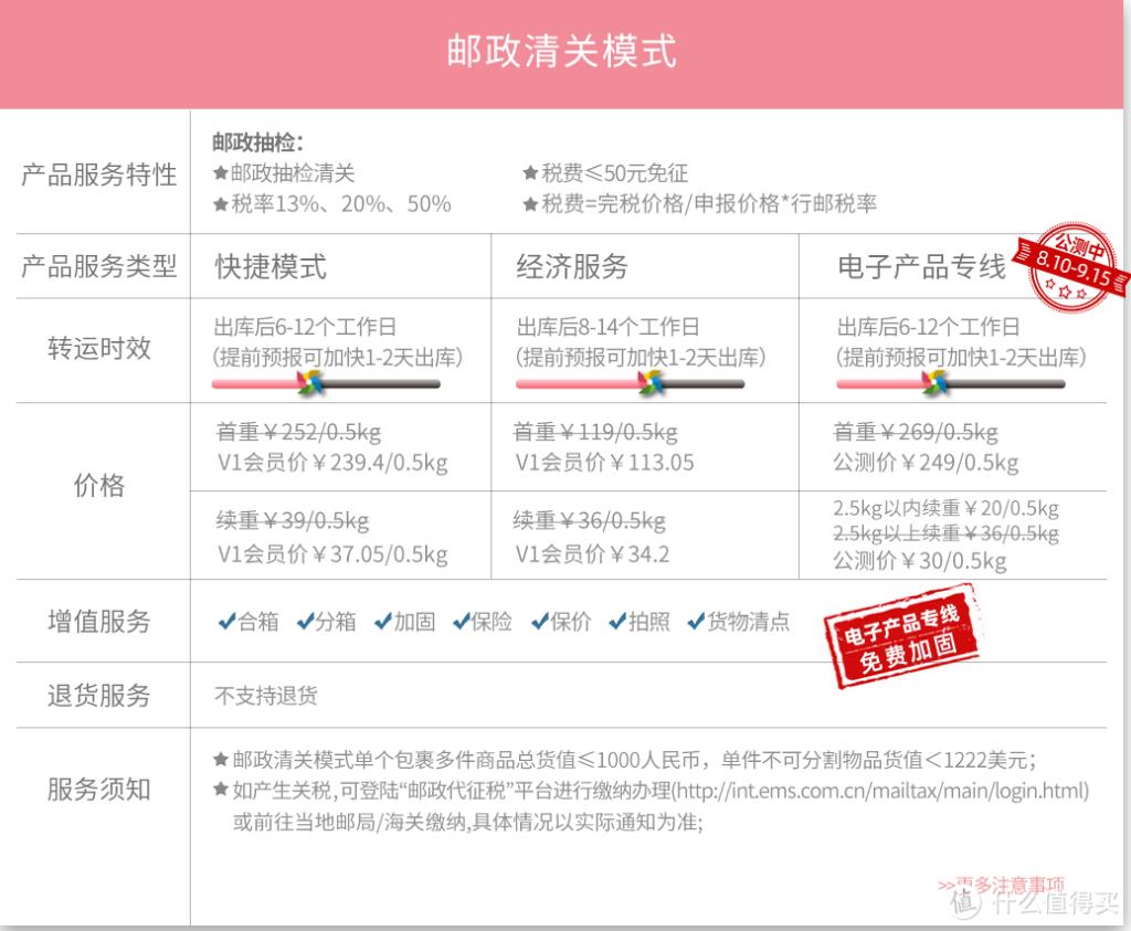 怎么海外购物便宜一点（关于海淘的经验分享）