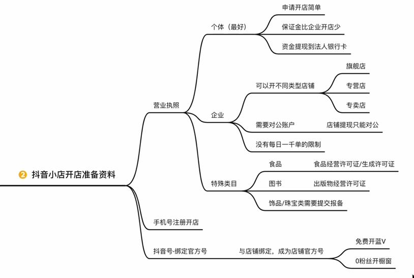 抖店助手在哪里找（抖音电商小助手查找）