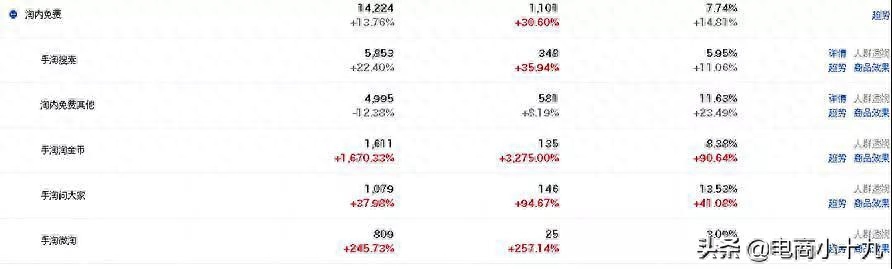 手淘首页的流量怎么爆发（了解手淘搜索流量提高方法） - 12345678