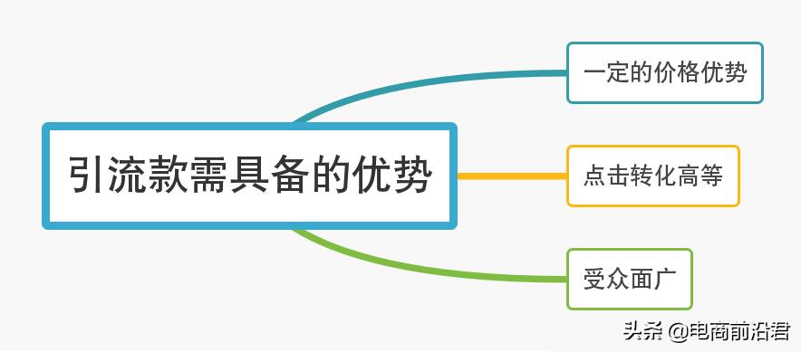 如何开淘宝店并运营店铺（个人开店运营技巧） - 12345678