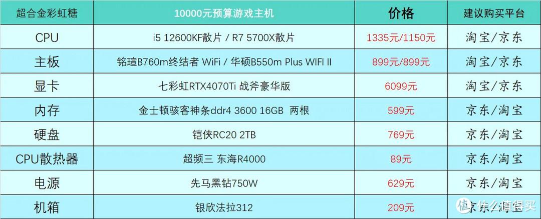 2023年电脑配置推荐（最新组装电脑配置推荐分享）