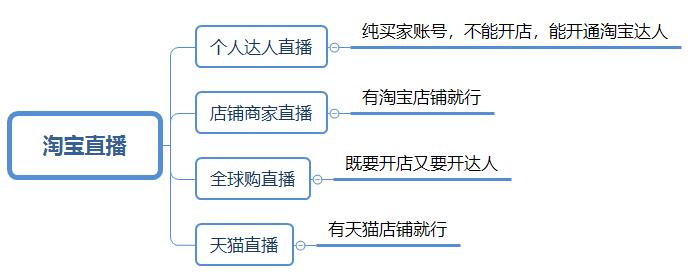 淘宝直播怎么改名字和昵称（淘宝直播的正确操作方法）