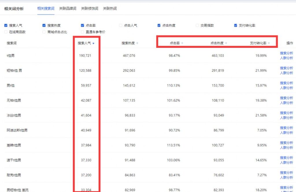 利用淘宝客推广怎么做（详细描述淘宝客推广技巧） - 12345678