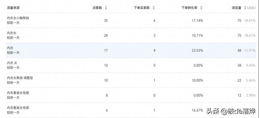 直通车关键词怎么设置在哪里（淘宝直通车关键词出价技巧）