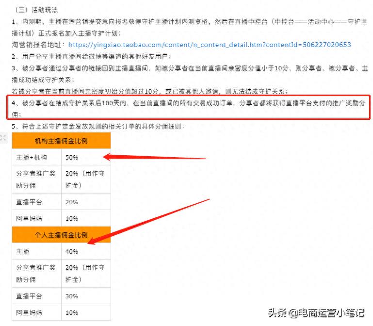 淘宝守护主播计划赚钱吗