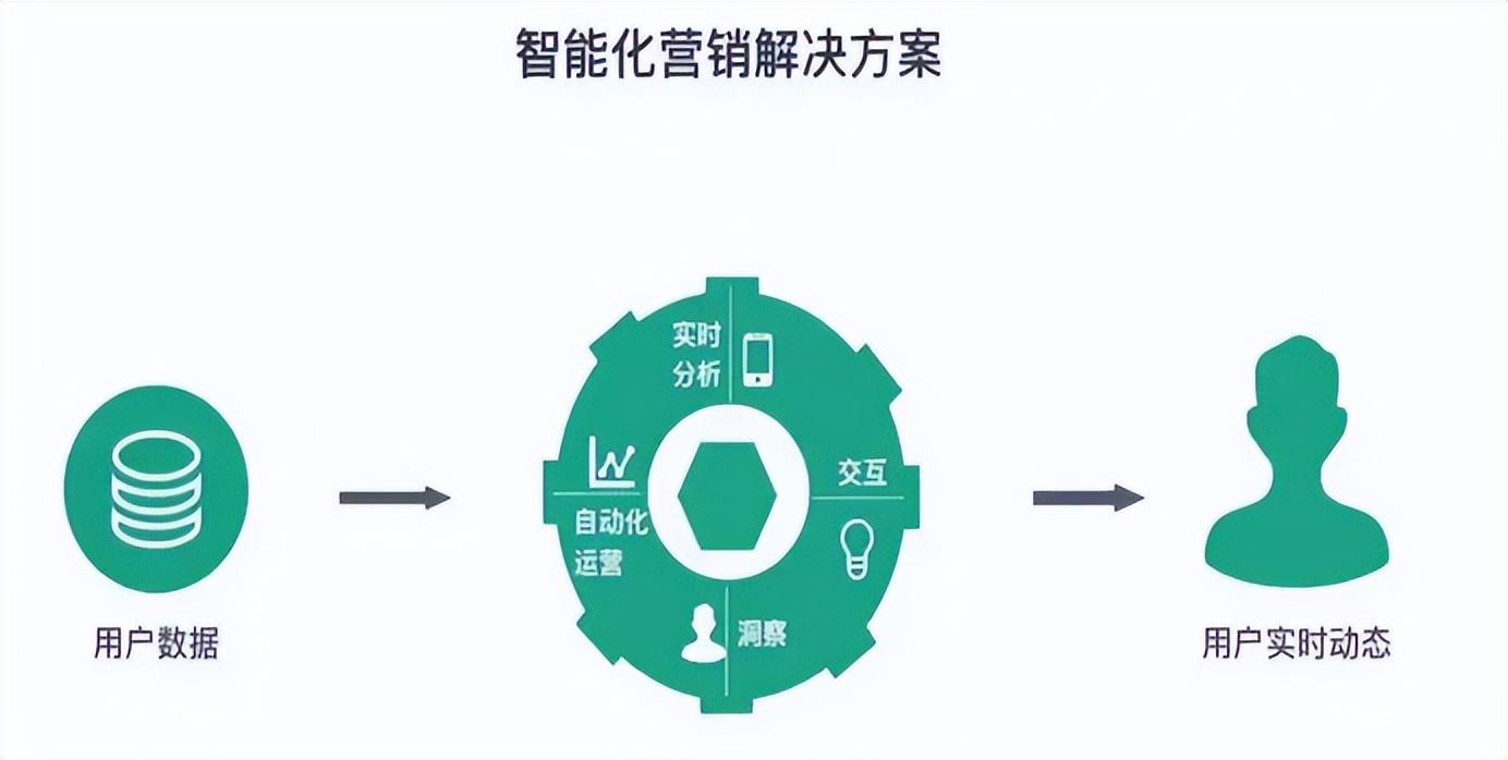 拼多多客单价是什么意思（淘宝增加流量的方法） - 12345678
