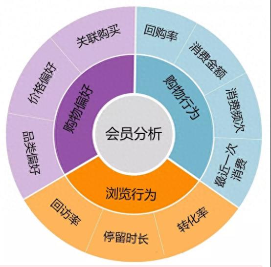 如何成为淘宝会员用户（淘宝商家会员开通步骤） - 12345678