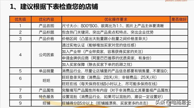 点击转化率公式是什么（淘宝点击转化率的影响因素） - 12345678