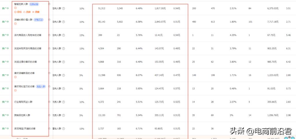 淘宝直通车投放策略有哪些（有关直通车的玩法技巧）