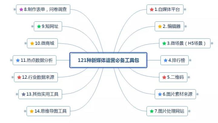 抖音短视频带货到底怎么做（小视频带货的运营流程）