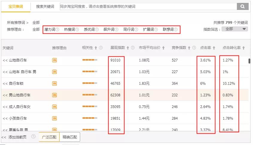 直通车点击率多少算正常（淘宝直通车点击率提升方法）