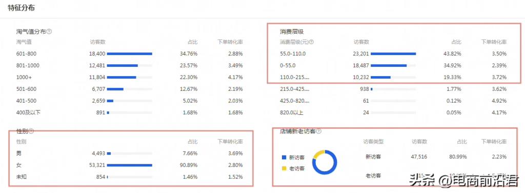 淘宝直通车优化技巧（解析直通车推广妙招）