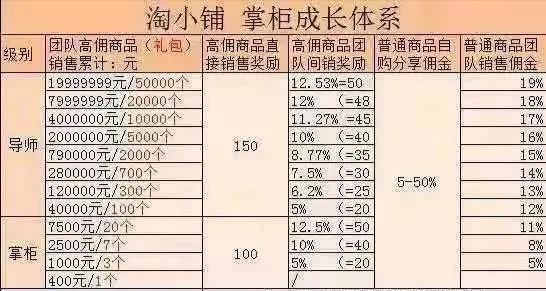 阿里巴巴旗下的淘小铺是真的吗（淘小铺平台简介） - 12345678