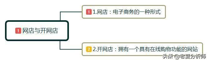 自己在家开网店需要什么手续（淘宝入驻基本流程）