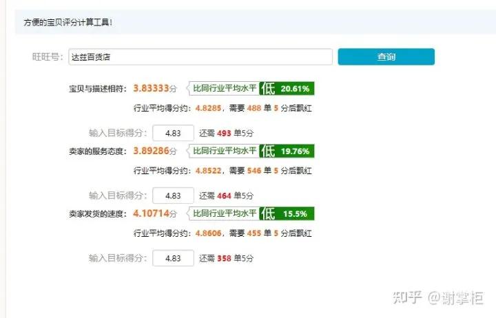 淘宝dsr评分怎么提高（刷店铺评分最快的方法） - 12345678