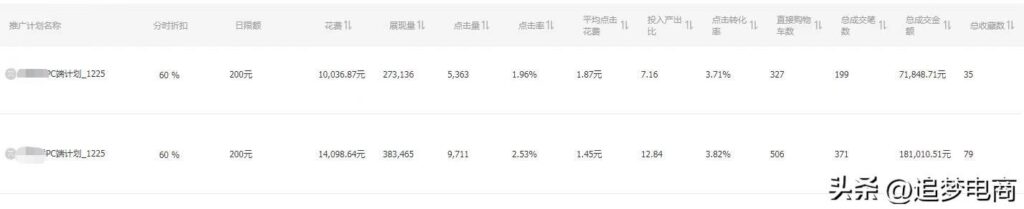 直通车怎么玩转呢（淘宝直通车最新玩法）