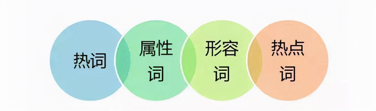 标题优化技巧有哪些（淘宝标题组合公式） - 12345678