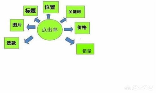 淘宝搜索原理是什么（详细分析）