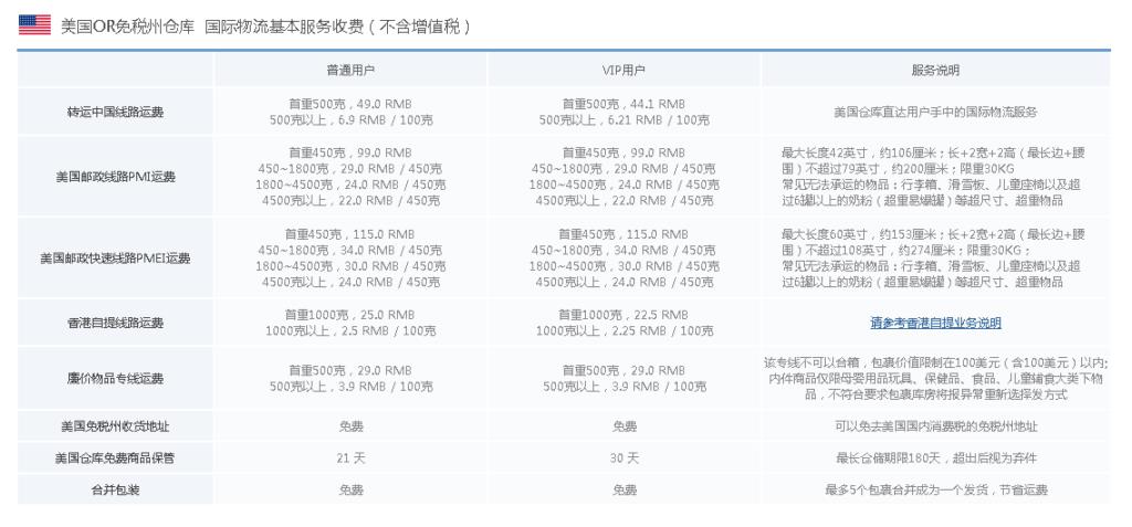 海淘美国转运公司哪个好（比较靠谱的转运公司推荐） - 12345678